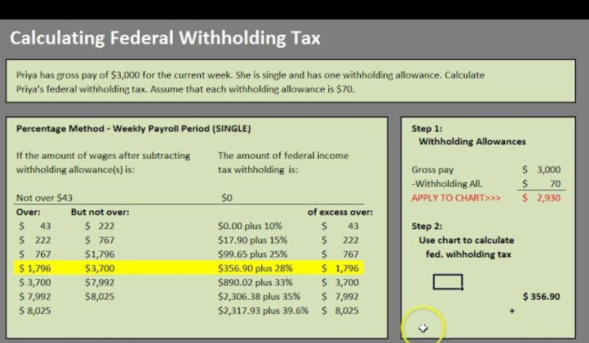 Calculate Employee Tax Withholdings